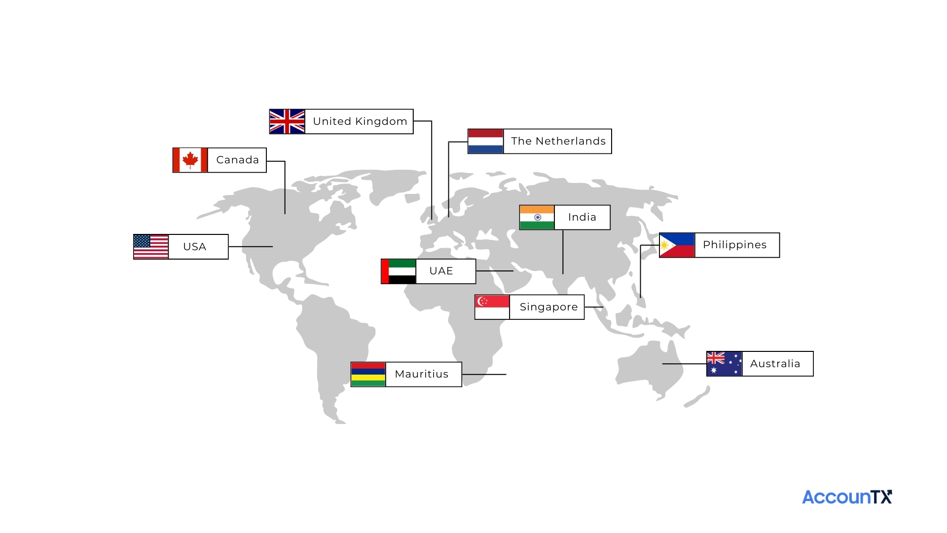 Global Presence Map - AccounTX Offices and Partners Worldwide