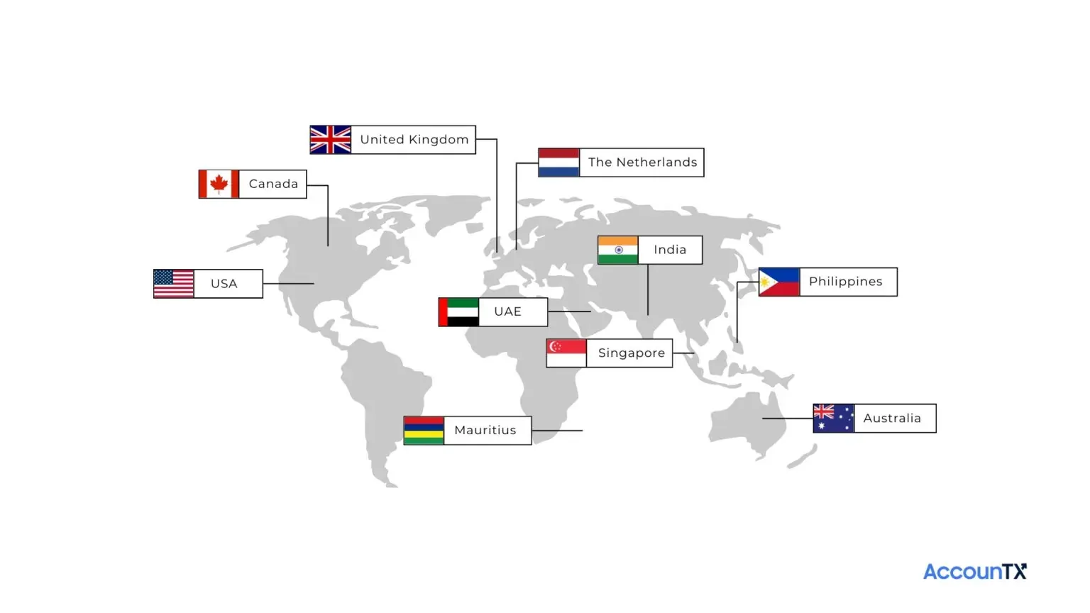 Global Presence Map AccounTX Offices and Partners Worldwide